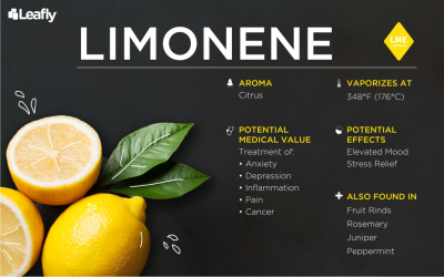 Limonene