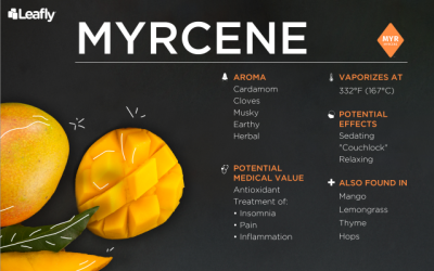 Myrcene