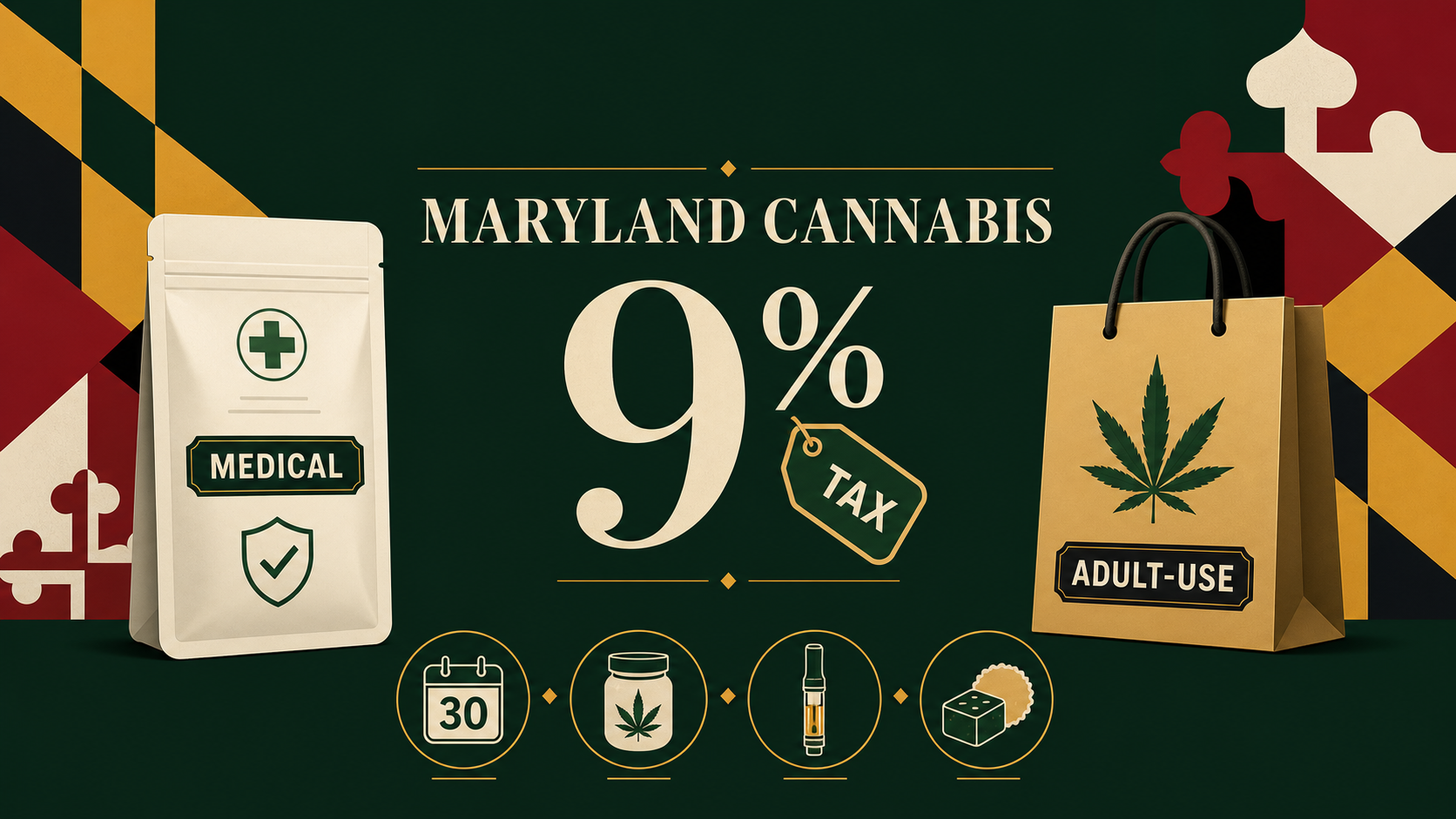 Should I get my medical cannabis licenses in maryland or just keep buying rec?